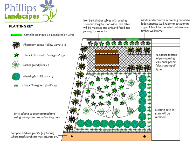 Image of an innovative landscape design