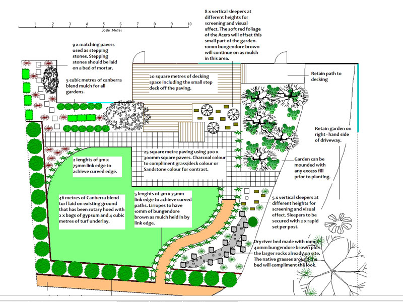 The design concept plan for a landscape design